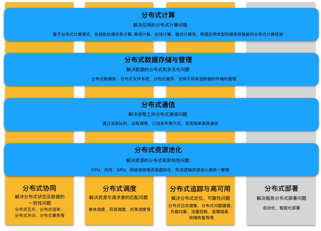 分布式消息系统创建需要哪些核心技术与步骤? 第2张 分布式消息系统创建需要哪些核心技术与步骤? 第2张