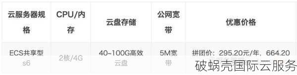 98cloud怎么样?香港CN2网络的云服务器测评 第1张 98cloud怎么样?香港CN2网络的云服务器测评 第1张