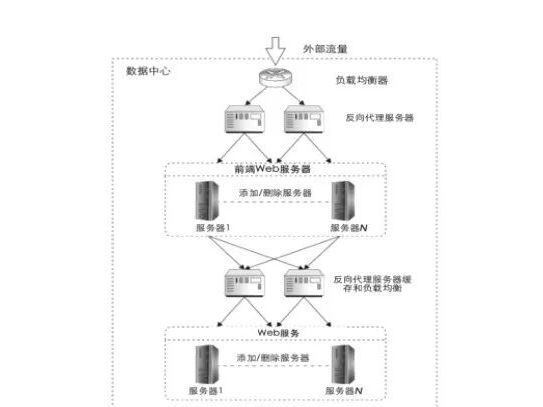 分布式消息系统创建需要哪些核心技术与步骤? 第3张 分布式消息系统创建需要哪些核心技术与步骤? 第3张