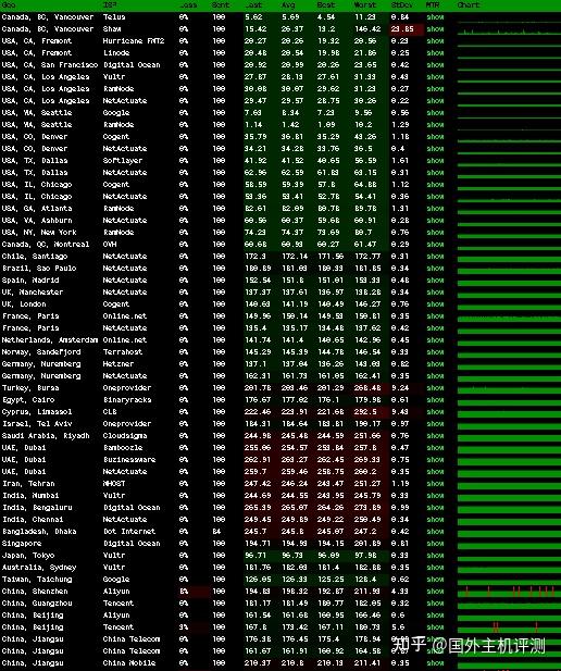 reprisehosting:便宜西雅图服务器,$37.38/月,2*E5-2650L/32G内存/240gSSD+12T HDD/10T流量/1Gbps带宽/4个IPv4 第2张 reprisehosting:便宜西雅图服务器,$37.38/月,2*E5-2650L/32G内存/240gSSD+12T HDD/10T流量/1Gbps带宽/4个IPv4 第2张