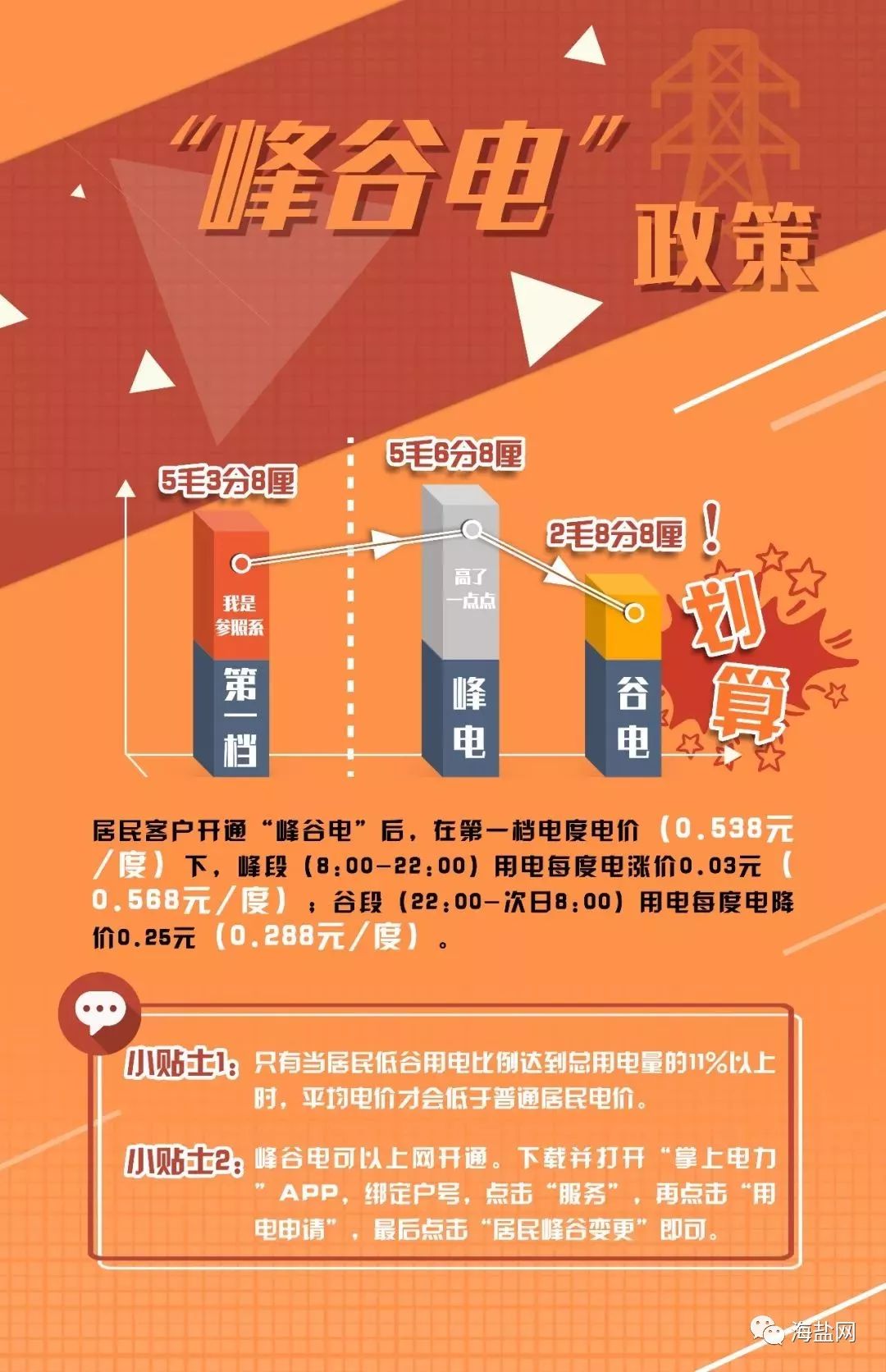 服务器每月电费到底要花多少钱? 第1张 服务器每月电费到底要花多少钱? 第1张