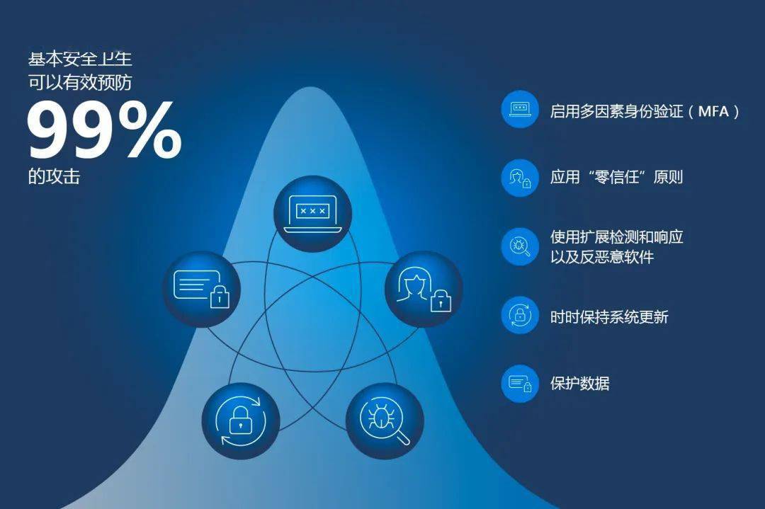 安全系统如何有效防范新型网络攻破? 第1张 安全系统如何有效防范新型网络攻破? 第1张