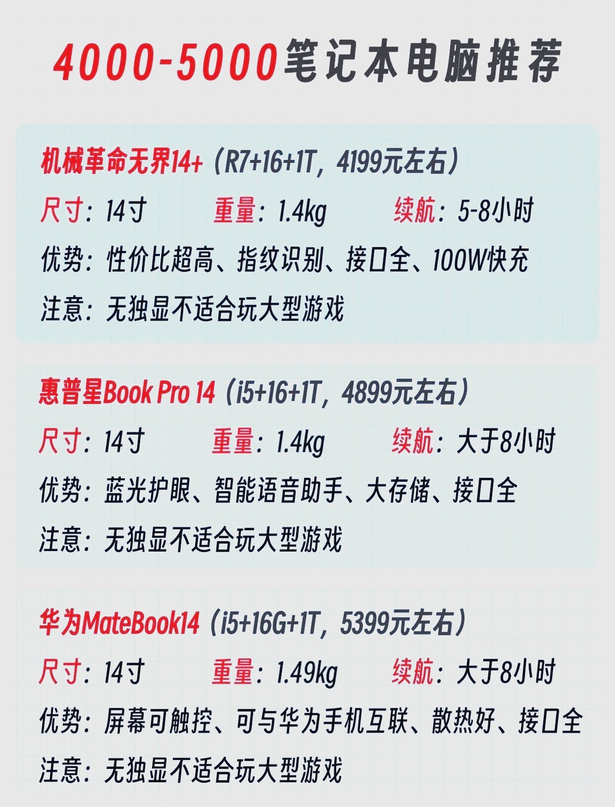 4000元左右笔记本配置推荐?如何选择性价比高的机型? 第2张 4000元左右笔记本配置推荐?如何选择性价比高的机型? 第2张
