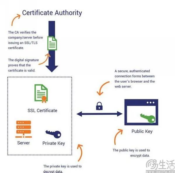 安全系数或数据被改动,如何确保设备真实可靠? 第2张 安全系数或数据被改动,如何确保设备真实可靠? 第2张
