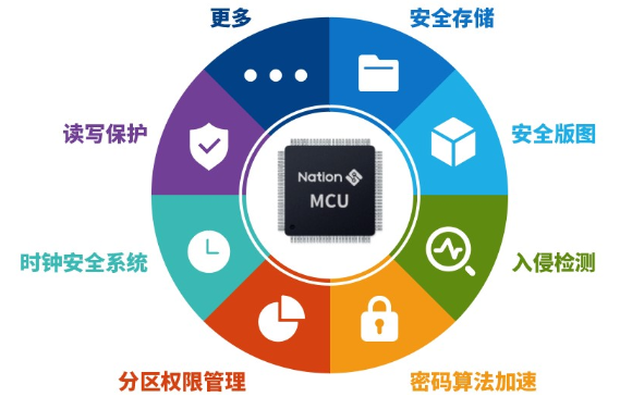安全系数或数据被改动,如何确保设备真实可靠? 第3张 安全系数或数据被改动,如何确保设备真实可靠? 第3张