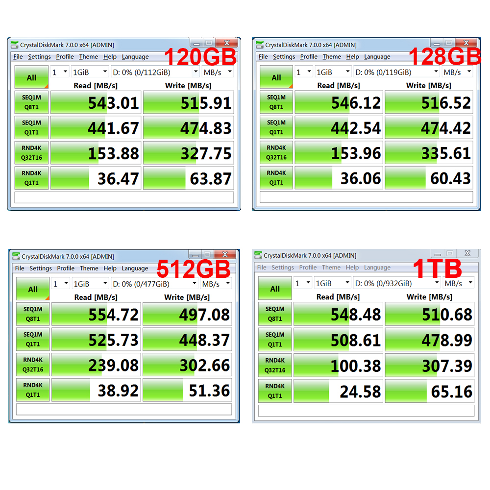 spartanhost-20美元/年/KVM/256m内存/100g硬盘/5IP/500g流量 第2张 spartanhost-20美元/年/KVM/256m内存/100g硬盘/5IP/500g流量 第2张