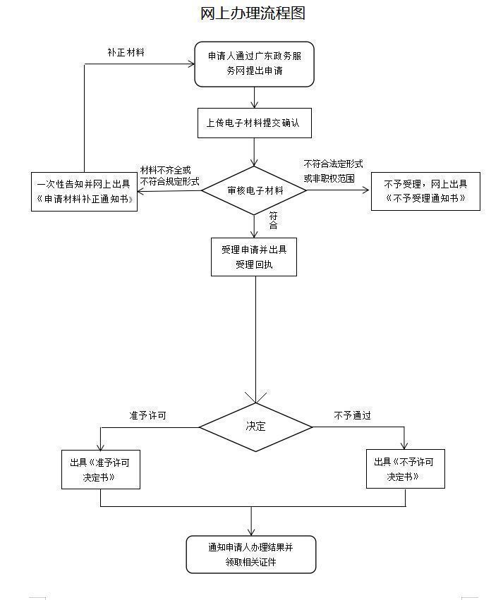 网上申请宽带怎么办理?宽带办理条件及流程详解 第1张 网上申请宽带怎么办理?宽带办理条件及流程详解 第1张
