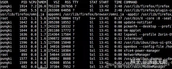 服务器进程数查询方法,Linux如何查看进程数量 第2张 服务器进程数查询方法,Linux如何查看进程数量 第2张