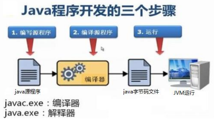 Java Android配置环境变量,有哪些常见步骤和注意事项? 第2张 Java Android配置环境变量,有哪些常见步骤和注意事项? 第2张