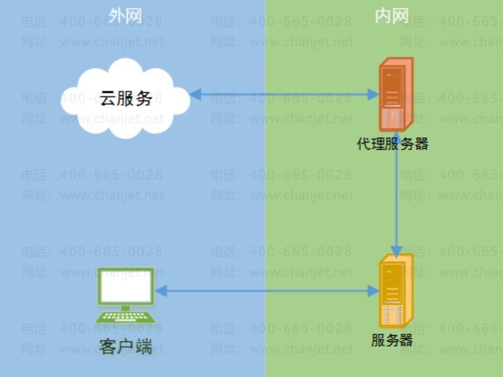 服务器要添加白名单,具体操作步骤和注意事项是什么? 第2张 服务器要添加白名单,具体操作步骤和注意事项是什么? 第2张