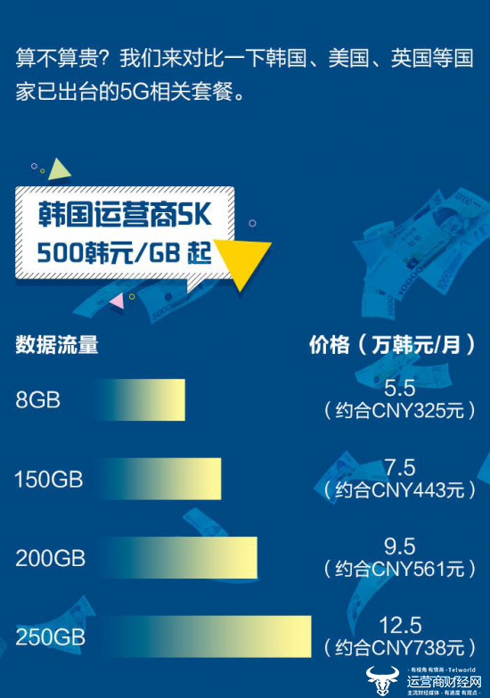 独立服务器:$30/月起,不限流量、300M带宽-香港\日本\韩国\新加坡,1G-40G带宽-美国,物理机\多C段多站\分布高防保护