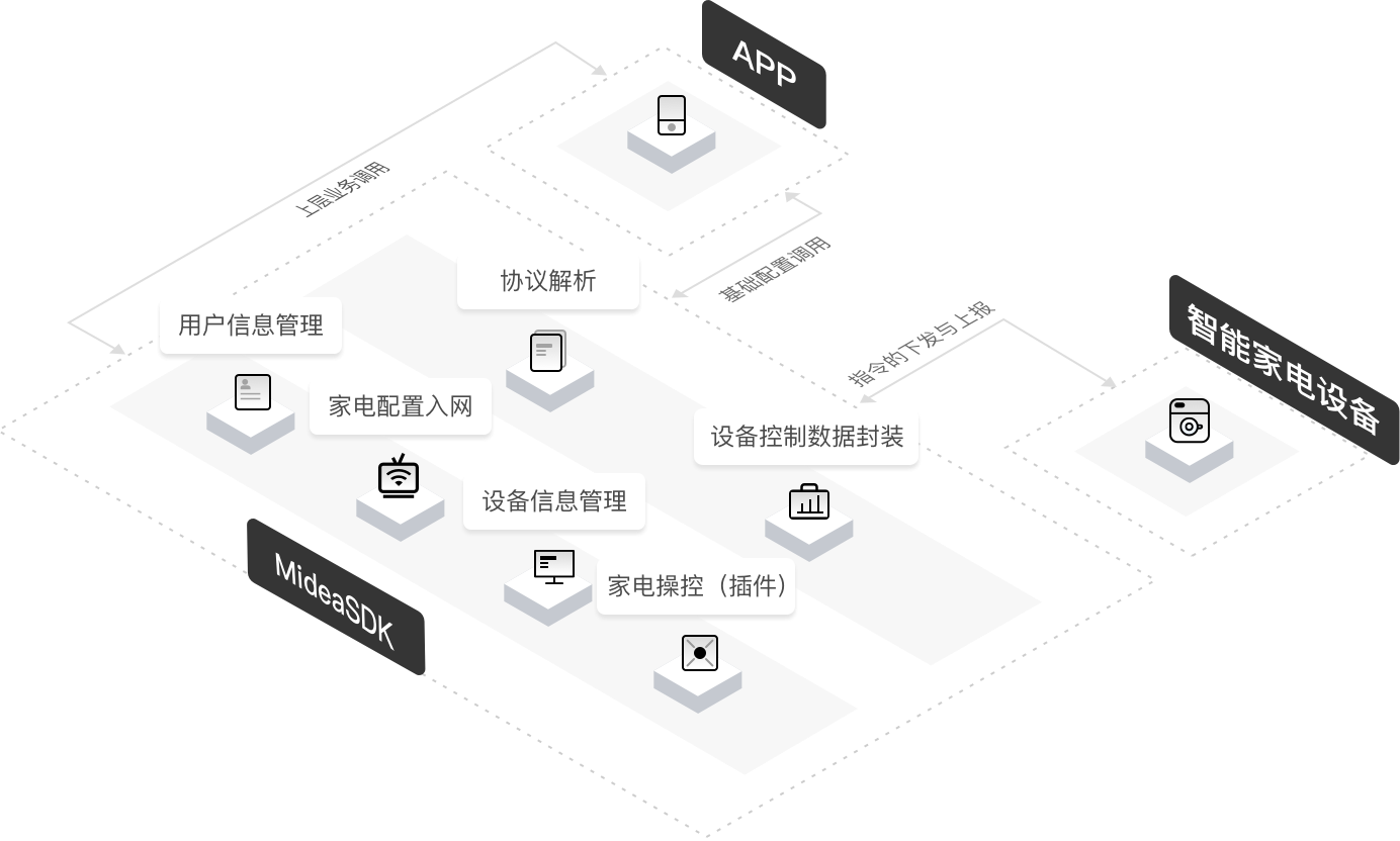 手机APP后端为何不适合用虚拟主机,有什么风险? 第2张 手机APP后端为何不适合用虚拟主机,有什么风险? 第2张