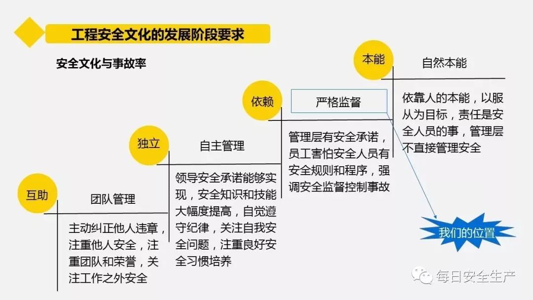 安全管理人员如何有效提升企业整体安全水平? 第2张 安全管理人员如何有效提升企业整体安全水平? 第2张