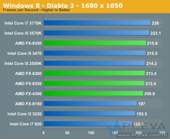 fx6300处理器搭配什么显卡和内存更合适? 第1张 fx6300处理器搭配什么显卡和内存更合适? 第1张