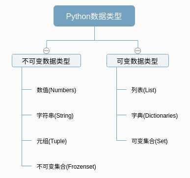 Python深度学习条件是什么?有哪些关键要素与必备技能? 第3张 Python深度学习条件是什么?有哪些关键要素与必备技能? 第3张