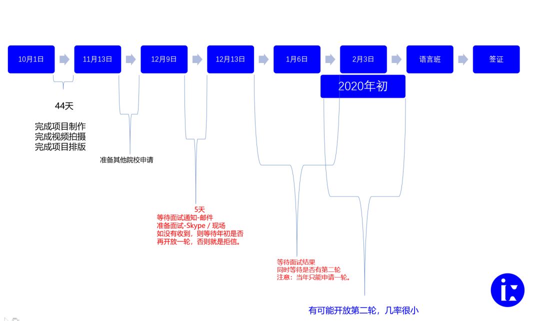如何制定一份合理的网站开发时间安排表?需明确各阶段时间节点与关键任务? 第2张 如何制定一份合理的网站开发时间安排表?需明确各阶段时间节点与关键任务? 第2张