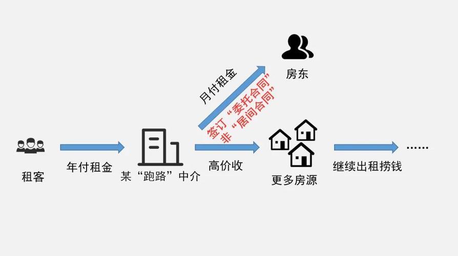 房屋中介网站开发中,如何选择合适的开发模式与技术方案? 第2张 房屋中介网站开发中,如何选择合适的开发模式与技术方案? 第2张