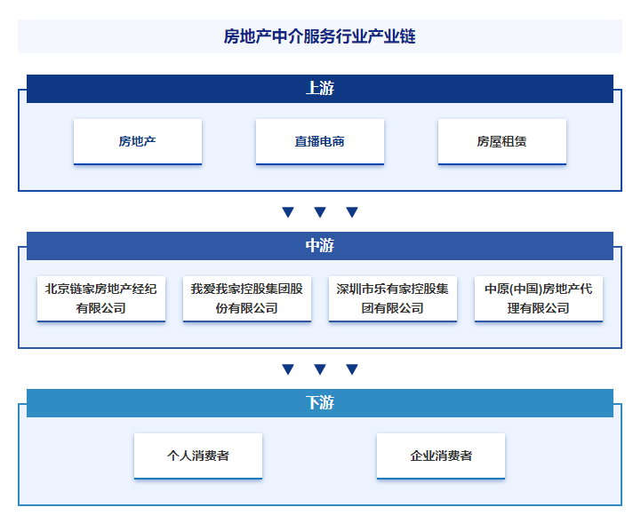 房屋中介网站开发中,如何选择合适的开发模式与技术方案? 第3张 房屋中介网站开发中,如何选择合适的开发模式与技术方案? 第3张