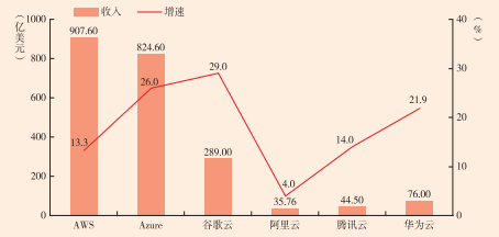 中国十大域名商竞争激烈,哪家域名服务商更值得信赖? 第1张 中国十大域名商竞争激烈,哪家域名服务商更值得信赖? 第1张