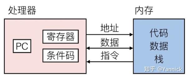服务器运行内存计算公式是什么?内存计算公式及优化方案 第3张 服务器运行内存计算公式是什么?内存计算公式及优化方案 第3张