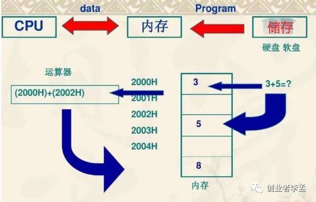 服务器运行内存计算公式是什么?内存计算公式及优化方案 第2张 服务器运行内存计算公式是什么?内存计算公式及优化方案 第2张