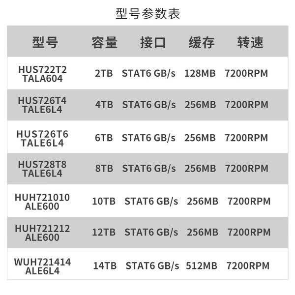 tmhhost：美国多站服务器，高速CN2 GIA/CUII/CMIN2/AS4837线路，2400元/2*e5-2680v4/256G内存/4T NVMe/125个IP