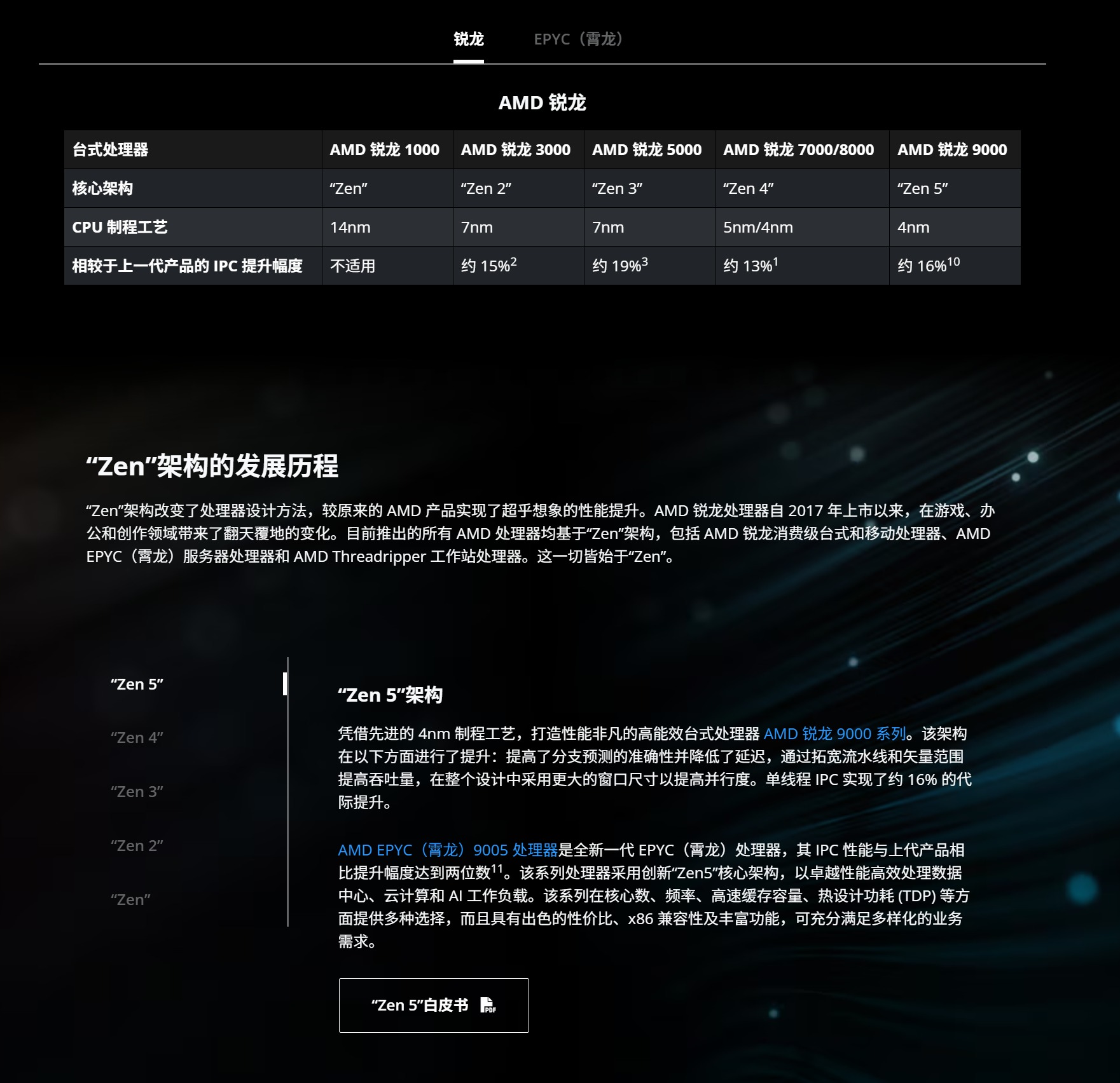 tmhhost:美国多站服务器,高速CN2 GIA/CUII/CMIN2/AS4837线路,2400元/2*e5-2680v4/256G内存/4T NVMe/125个IP 第2张 tmhhost:美国多站服务器,高速CN2 GIA/CUII/CMIN2/AS4837线路,2400元/2*e5-2680v4/256G内存/4T NVMe/125个IP 第2张