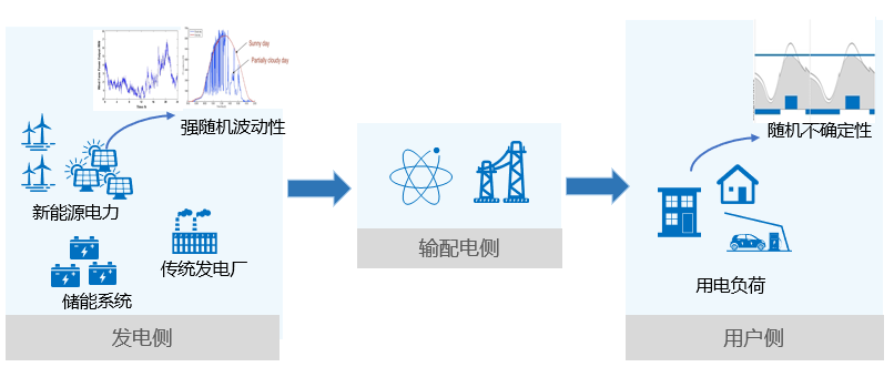 安全稳定控制系统不可用,电网会面临哪些风险? 第1张 安全稳定控制系统不可用,电网会面临哪些风险? 第1张
