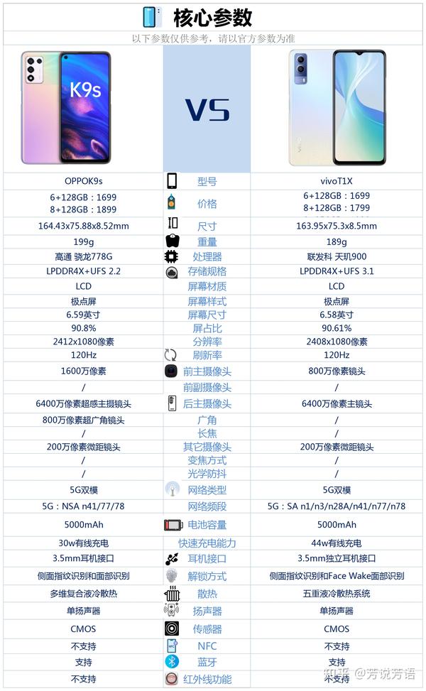 vivo与oppo配置哪家强?同价位究竟谁更胜一筹? 第2张 vivo与oppo配置哪家强?同价位究竟谁更胜一筹? 第2张