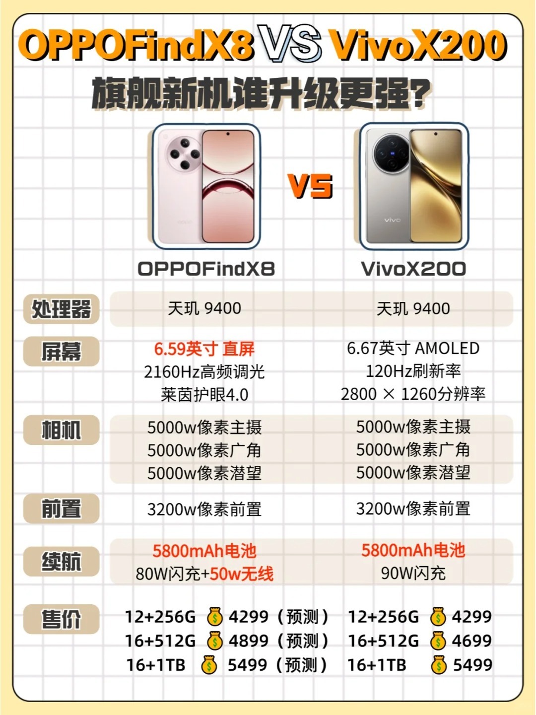 vivo与oppo配置哪家强?同价位究竟谁更胜一筹? 第3张 vivo与oppo配置哪家强?同价位究竟谁更胜一筹? 第3张