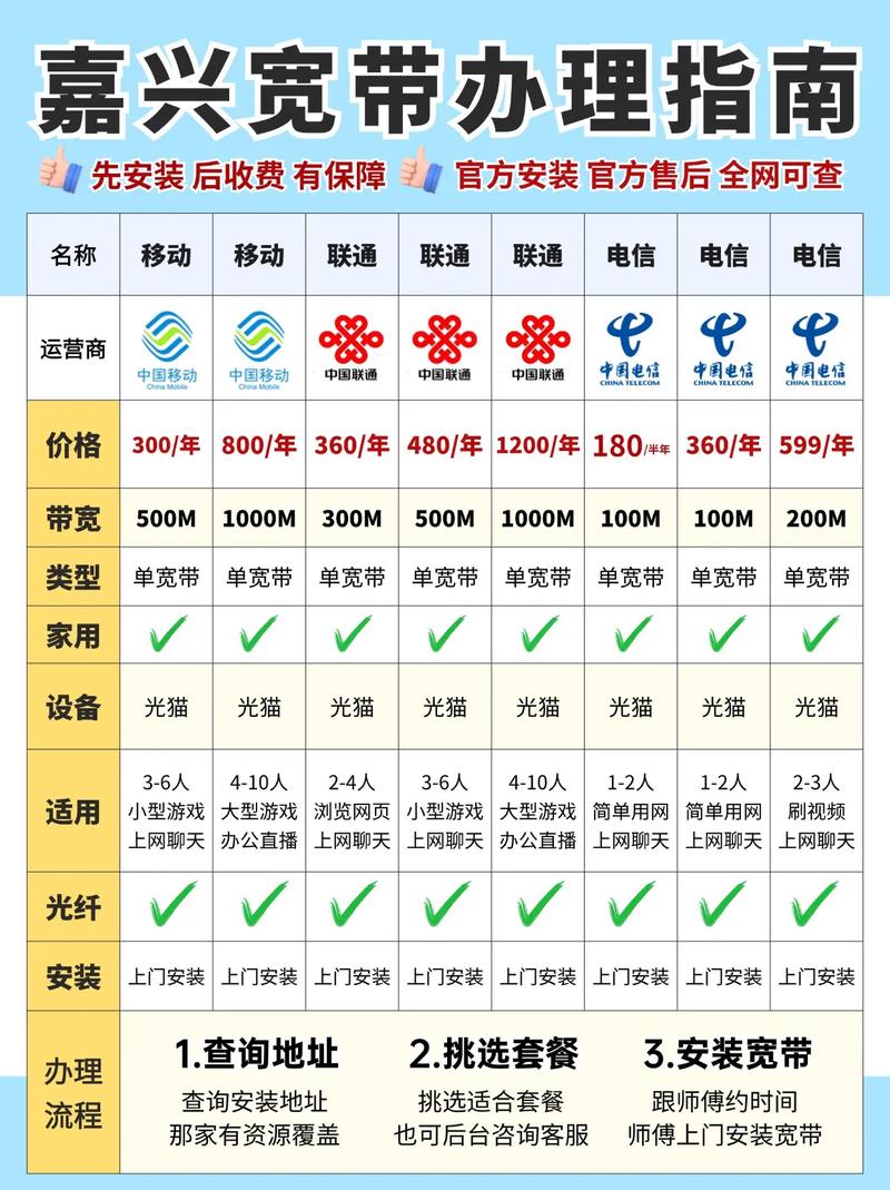 嘉兴宽带联通怎么样?嘉兴联通宽带资费及办理攻略 第3张 嘉兴宽带联通怎么样?嘉兴联通宽带资费及办理攻略 第3张