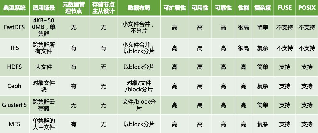 分布式文件存储公司哪家服务稳定性价比高? 第3张 分布式文件存储公司哪家服务稳定性价比高? 第3张