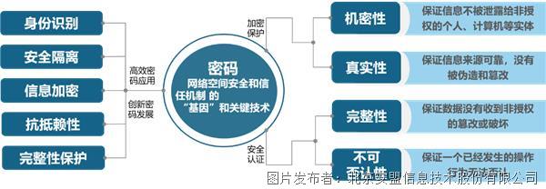 安全数据科学是什么?如何用数据科学筑牢安全防线? 第2张 安全数据科学是什么?如何用数据科学筑牢安全防线? 第2张