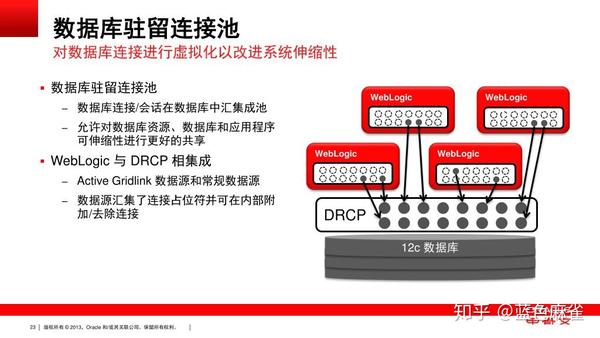 Weblogic配置Oracle数据源时,如何确保高效稳定连接? 第2张 Weblogic配置Oracle数据源时,如何确保高效稳定连接? 第2张