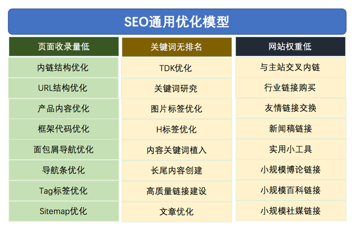 域名转出对网站SEO和流量有何潜在影响及应对措施? 第1张 域名转出对网站SEO和流量有何潜在影响及应对措施? 第1张