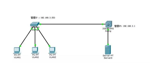 交换机配置服务器怎么设置,交换机配置服务器的详细步骤 第3张 交换机配置服务器怎么设置,交换机配置服务器的详细步骤 第3张