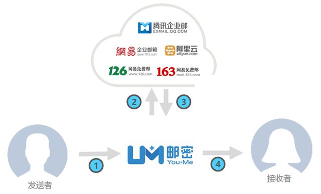 聚名网随便锁定域名,背后有何技术或服务优势? 第2张 聚名网随便锁定域名,背后有何技术或服务优势? 第2张