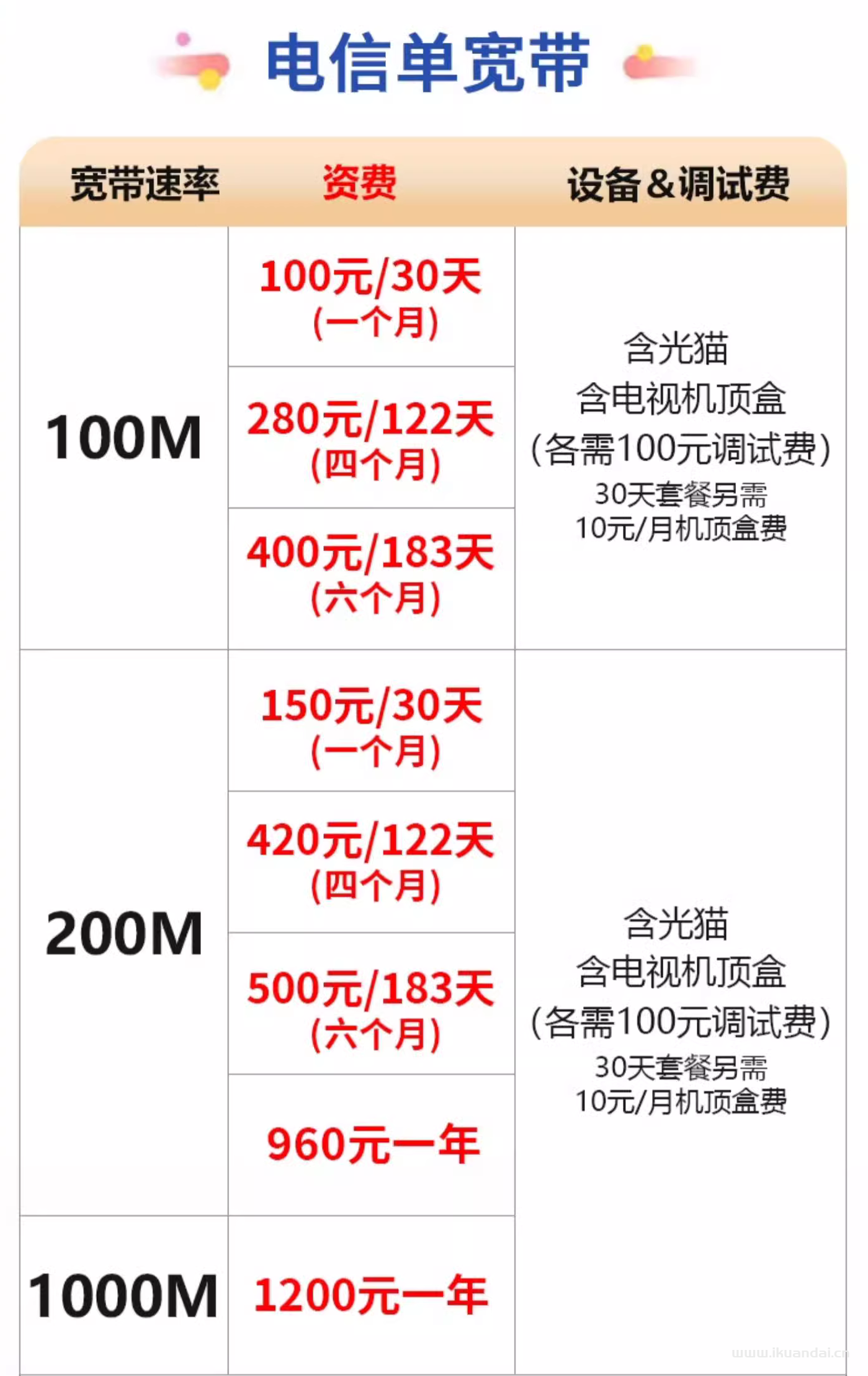 三亚宽带办理多少钱?三亚宽带办理价格及办理流程 第3张 三亚宽带办理多少钱?三亚宽带办理价格及办理流程 第3张