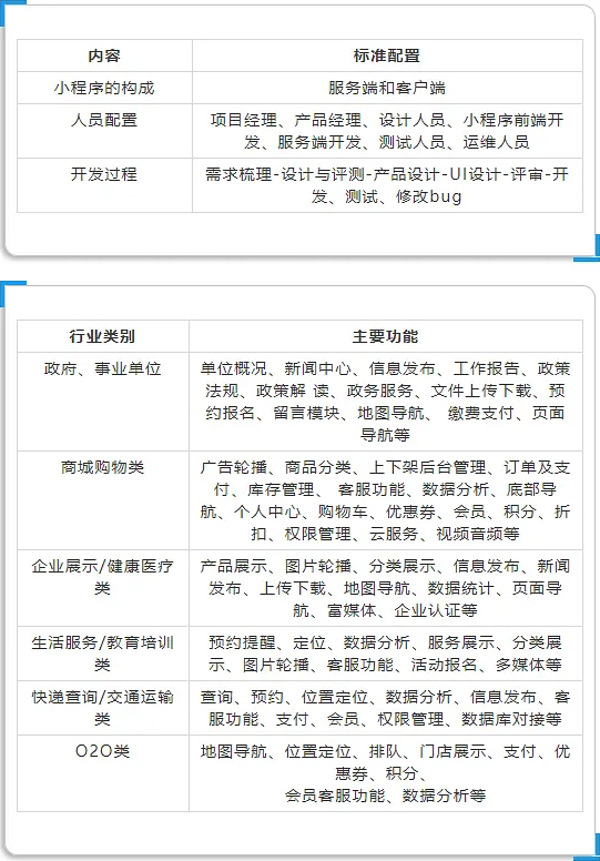微信成为开发者需要满足什么条件?详细解析资质与开发步骤 第1张 微信成为开发者需要满足什么条件?详细解析资质与开发步骤 第1张