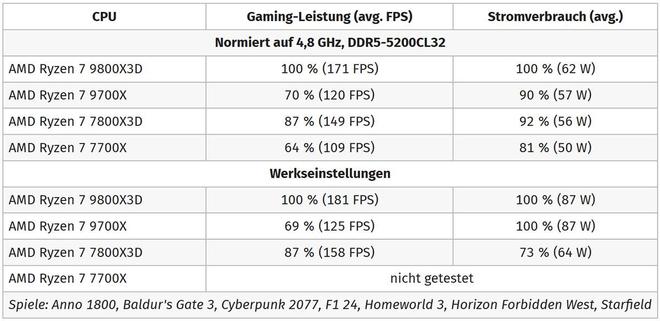 contabo:$90/月,AMD Ryzen9 7900/64G内存/1TNVMe/32T流量/1G带宽,日本/新加坡/美国/德国/英国/澳大利亚 第2张 contabo:$90/月,AMD Ryzen9 7900/64G内存/1TNVMe/32T流量/1G带宽,日本/新加坡/美国/德国/英国/澳大利亚 第2张