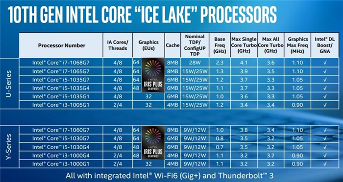 contabo:$90/月,AMD Ryzen9 7900/64G内存/1TNVMe/32T流量/1G带宽,日本/新加坡/美国/德国/英国/澳大利亚 第1张 contabo:$90/月,AMD Ryzen9 7900/64G内存/1TNVMe/32T流量/1G带宽,日本/新加坡/美国/德国/英国/澳大利亚 第1张