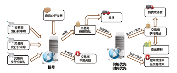 安全电子交易具体是干啥用的？有什么实际作用？ 第2张