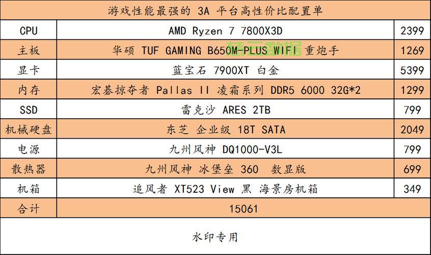 2014网吧的电脑配置怎么样?当年主流游戏主机清单 第2张 2014网吧的电脑配置怎么样?当年主流游戏主机清单 第2张