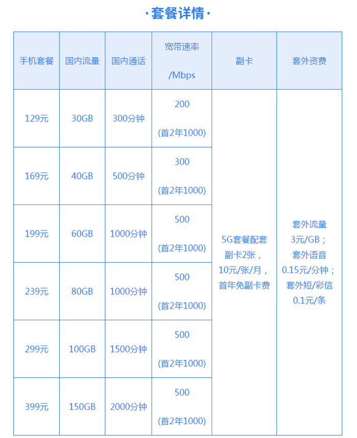 电信宽带升级20m,升级20m宽带多少钱,电信宽带升级 第1张 电信宽带升级20m,升级20m宽带多少钱,电信宽带升级 第1张
