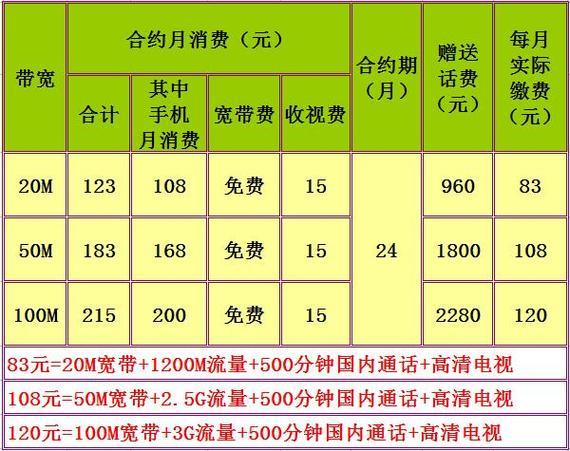 移动宽带魔百和怎么办理?魔百和办理费用多少 第2张 移动宽带魔百和怎么办理?魔百和办理费用多少 第2张