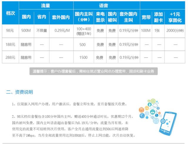 电信宽带升级20m,升级20m宽带多少钱,电信宽带升级 第2张 电信宽带升级20m,升级20m宽带多少钱,电信宽带升级 第2张