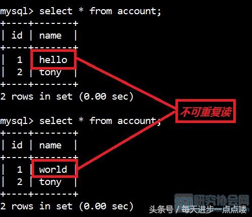 Python MySQL载入如何有效防范及应对常见载入攻破案例解析? 第1张 Python MySQL载入如何有效防范及应对常见载入攻破案例解析? 第1张