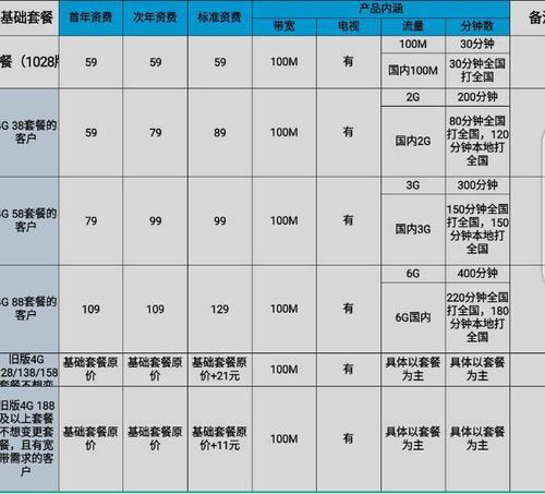 中国移动宽带深圳多少钱?深圳移动宽带办理价格及资费详情 第2张 中国移动宽带深圳多少钱?深圳移动宽带办理价格及资费详情 第2张