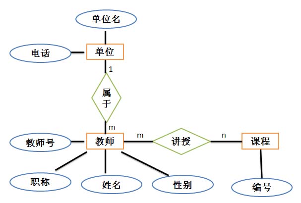 非关系型数据库大作业,为何非关系型数据库在期末如此重要? 第2张 非关系型数据库大作业,为何非关系型数据库在期末如此重要? 第2张